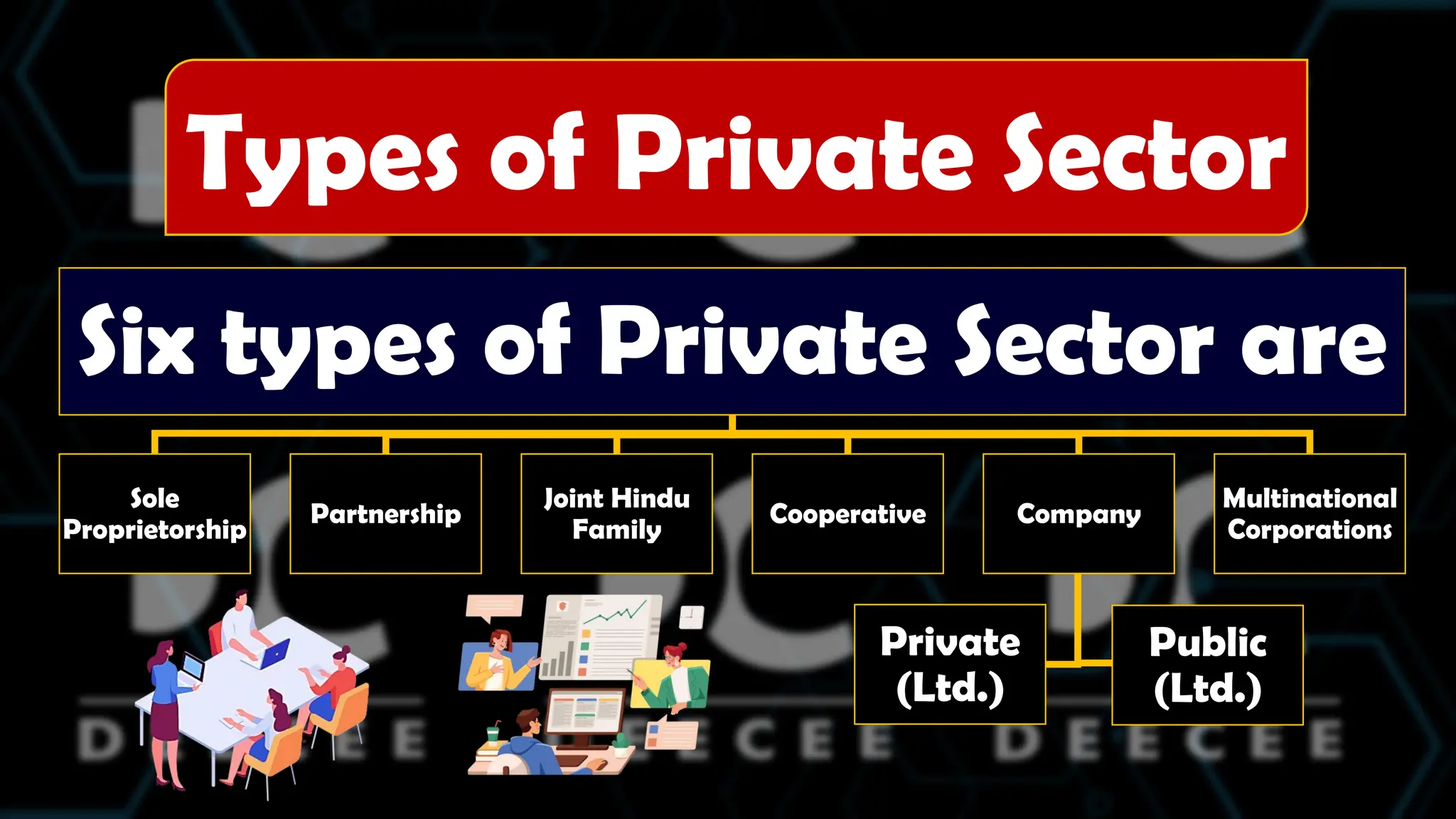 Six types of Private Sector are
Sole
Proprietorship
Partnership
Joint Hindu
Family
Cooperative Company
Private
(Ltd.)
Public
(Ltd.)
Multinational
Corporations
Types of Private Sector
 