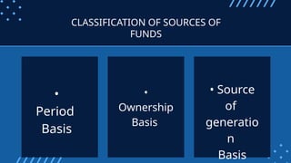 Bst chapter 8 source of business finance (By Arpit).pptx