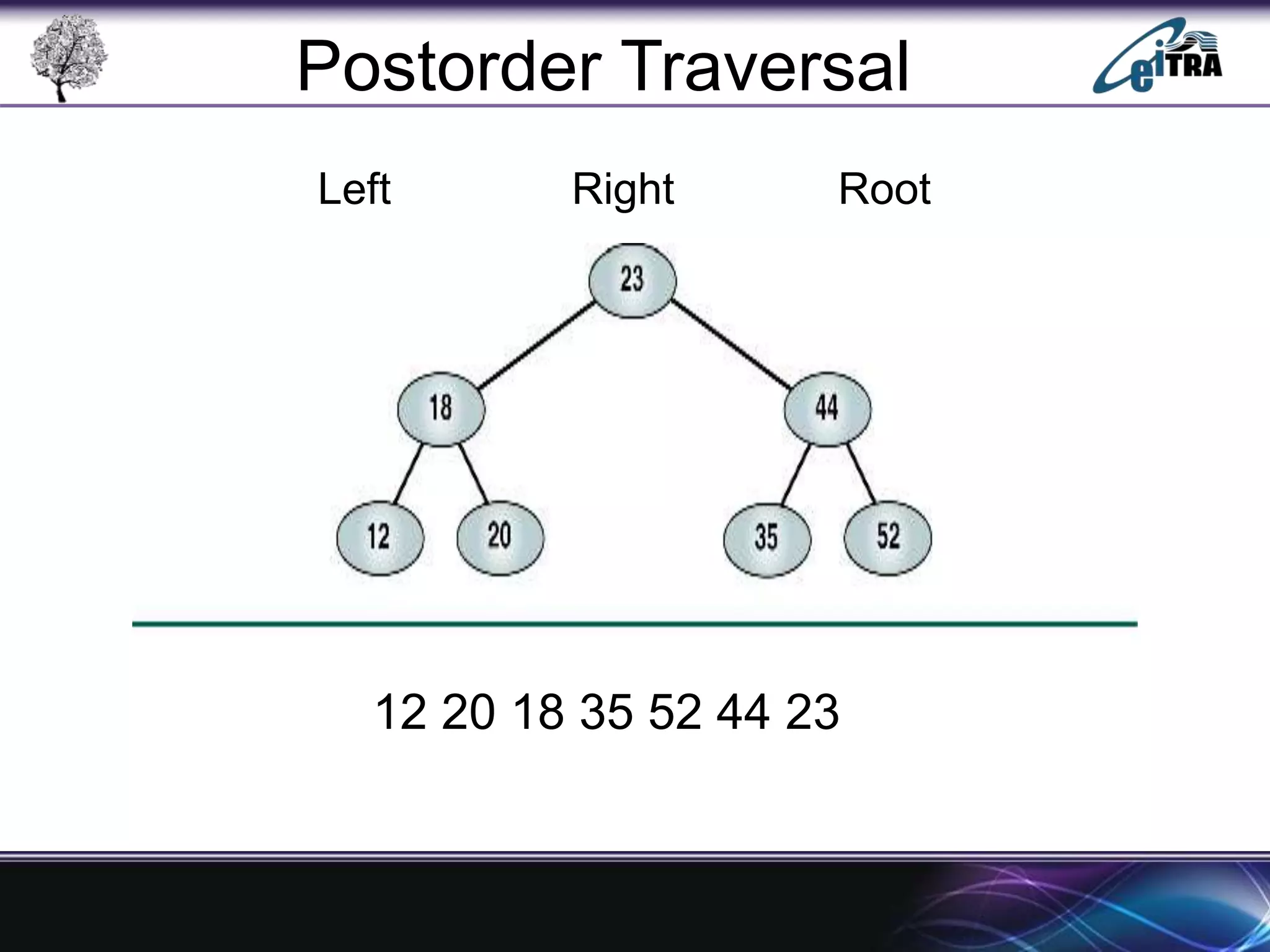 Binary Search Tree in Data Structure | PPT