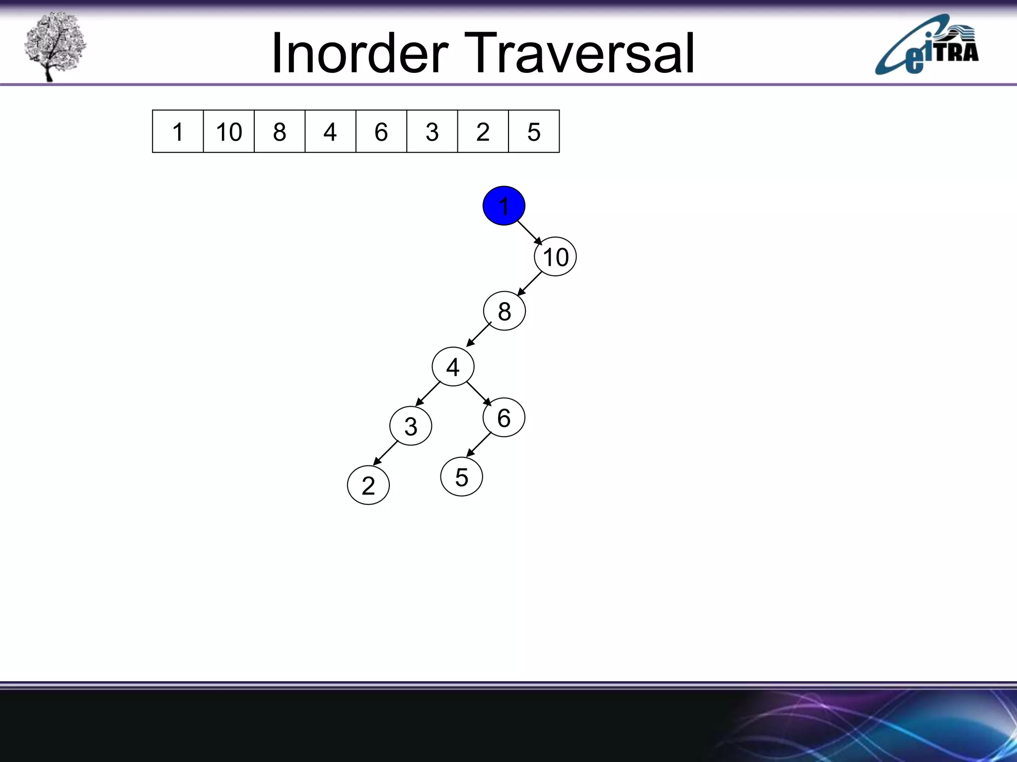 Binary Search Tree in Data Structure | PPTX