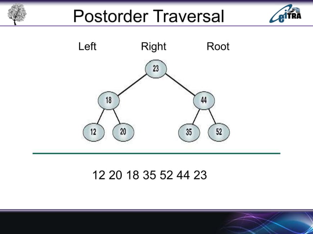 Binary Search Tree in Data Structure | PPT