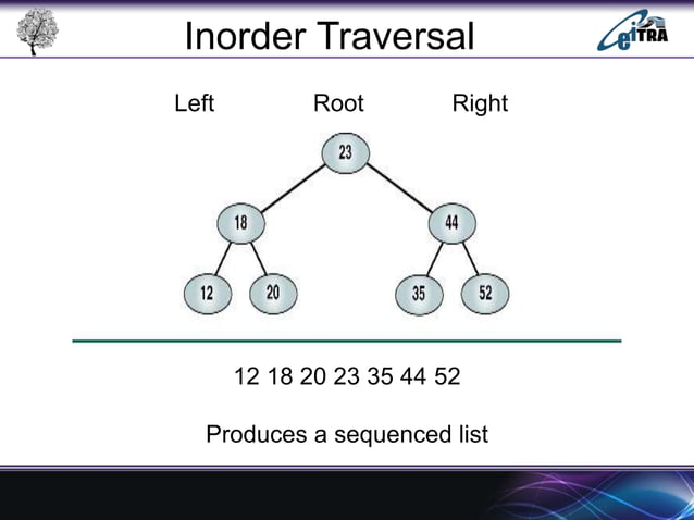 Binary Search Tree in Data Structure | PPT