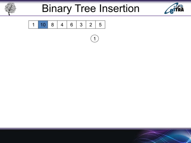 Binary Search Tree in Data Structure | PPT