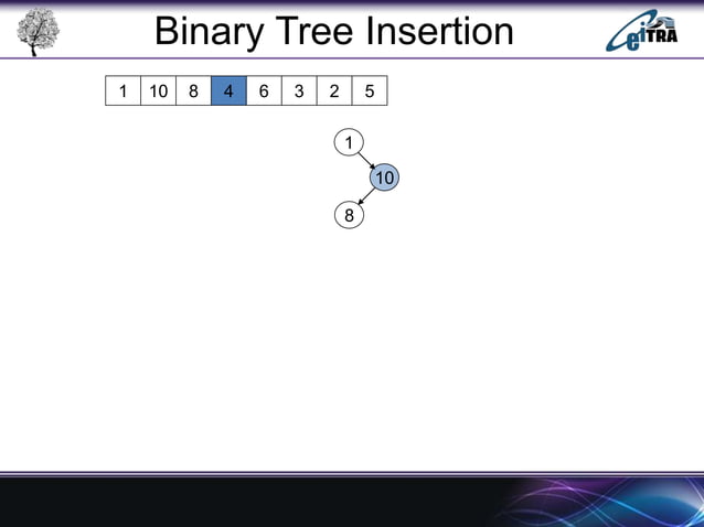 Binary Search Tree in Data Structure | PPT