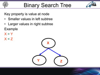 Binary Search Tree in Data Structure | PPT