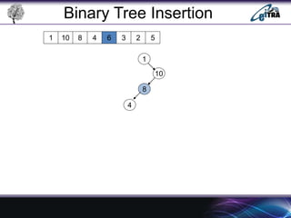 Binary Search Tree in Data Structure | PPT