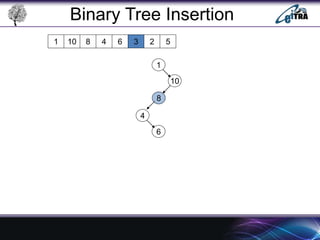 Binary Search Tree in Data Structure | PPT