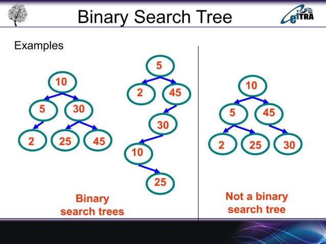 Binary Search Tree in Data Structure | PPT