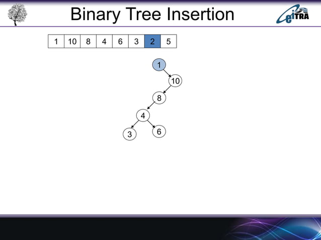 Binary Search Tree in Data Structure | PPT