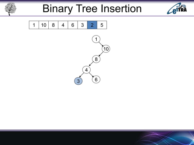 Binary Search Tree in Data Structure | PPT
