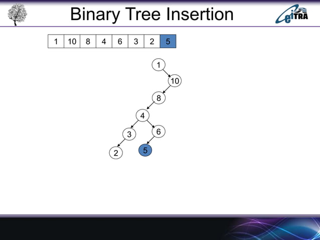 Binary Search Tree in Data Structure | PPT