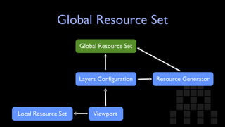 Global Resource Set Resource Generator Global Resource Set Layers Configuration Viewport Local Resource Set 