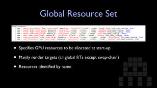 Global Resource Set Specifies GPU resources to be allocated at start-up Mainly render targets (all global RTs except swap-chain) Resources identified by name 