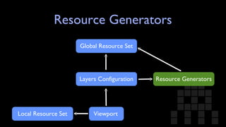 Resource Generators Resource Generators Global Resource Set Layers Configuration Viewport Local Resource Set 