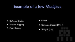 Example of a few  Modifiers Branch Compute Shader [DX11] SPU Job [PS3] Deferred Shading  Shadow Mapping Mesh Drawer 