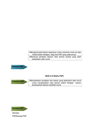 SESI 2 (2 Waktu PdP)
•Mengenal pasti bahan keperluan untuk membina mock-up atau
model sistem fertigasi bagi sesi PdP yang seterusnya.
•Membuat penilaian lakaran reka bentuk produk yang telah
disediakan oleh murid.
•Menyediakan peralatan dan bahan yang diperlukan oleh murid
untuk menghasilkan reka bentuk sistem fertigasi baharu
berdasarkan lakaran berlabel murid.
Semasa PdP
Semasa
PdPSemasa PdP
Semasa PdP
Semasa
PdPSemasa PdP
Sebelum PdPSebelum PdP
Selepas PdPSelepas PdP
 