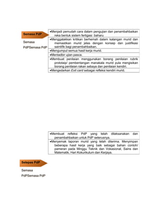 •Menjadi pemudah cara dalam pengujian dan penambahbaikan
reka bentuk sistem fertigasi baharu
•Menggalakkan kritikan berhemah dalam kalangan murid dan
memastikan murid jelas dengan konsep dan justifikasi
saintifik bagi penambahbaikan.
•Mengumpul semua hasil kerja murid.
•Mentadbir ujian pasca.
•Membuat penilaian menggunakan borang penilaian rubrik
prototaip/ pembentangan manakala murid pula mengisikan
borang penilaian rakan sebaya dan penilaian kendiri.
•Mengedarkan Exit card sebagai refleksi kendiri murid.
•Membuat refleksi PdP yang telah dilaksanakan dan
penambahbaikan untuk PdP seterusnya.
•Menyemak laporan murid yang telah diterima. Menyimpan
beberapa hasil kerja yang baik sebagai bahan contoh/
pameran pada Minggu Teknik dan Vokasional, Sains dan
Matematik, Hari Kokurikulum dan Kerjaya.
Semasa PdP
Semasa
PdPSemasa PdP
Semasa PdP
Semasa
PdPSemasa PdP
Selepas PdP
Semasa
PdPSemasa PdP
Selepas PdP
Semasa
PdPSemasa PdP
 