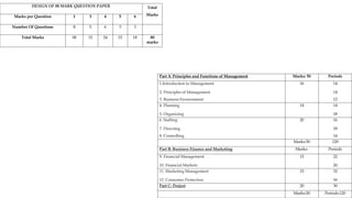 Part A Principles and Functions of Management Marks: 50 Periods
1.Introduction to Management 16 14
2. Principles of Management 14
3. Business Environment 12
4. Planning 14 14
5. Organizing 18
6. Staffing 20 16
7. Directing 18
8. Controlling 14
Marks:50 120
Part B: Business Finance and Marketing Marks: Periods
9. Financial Management 15 22
10. Financial Markets 20
11. Marketing Management 15 32
12. Consumer Protection 16
Part C: Project 20 30
Marks:50 Periods:120
DESIGN OF 80 MARK QUESTION PAPER Total
MarksMarks per Question 1 3 4 5 6
Number Of Questions 8 5 6 3 3
Total Marks 08 15 24 15 18 80
marks
 