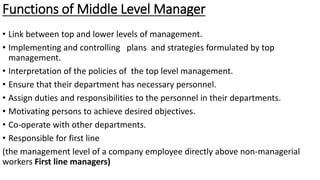 Functions of Middle Level Manager
• Link between top and lower levels of management.
• Implementing and controlling plans and strategies formulated by top
management.
• Interpretation of the policies of the top level management.
• Ensure that their department has necessary personnel.
• Assign duties and responsibilities to the personnel in their departments.
• Motivating persons to achieve desired objectives.
• Co-operate with other departments.
• Responsible for first line
(the management level of a company employee directly above non-managerial
workers First line managers)
 