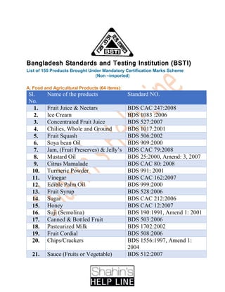 Bangladesh Standards and Testing Institution (BSTI)
List of 155 Products Brought Under Mandatory Certification Marks Scheme
(Non –imported)
A. Food and Agricultural Products (64 items):
Sl.
No.
Name of the products Standard NO.
1. Fruit Juice & Nectars BDS CAC 247:2008
2. Ice Cream BDS 1083 :2006
3. Concentrated Fruit Juice BDS 527:2007
4. Chilies, Whole and Ground BDS 1017:2001
5. Fruit Squash BDS 506:2002
6. Soya bean Oil BDS 909:2000
7. Jam, (Fruit Preserves) & Jelly’s BDS CAC 79:2008
8. Mustard Oil BDS 25:2000, Amend: 3, 2007
9. Citrus Mamalade BDS CAC 80: 2008
10. Turmeric Powder BDS 991: 2001
11. Vinegar BDS CAC 162:2007
12. Edible Palm Oil BDS 999:2000
13. Fruit Syrup BDS 528:2006
14. Sugar BDS CAC 212:2006
15. Honey BDS CAC 12:2007
16. Suji (Semolina) BDS 190:1991, Amend 1: 2001
17. Canned & Bottled Fruit BDS 503:2006
18. Pasteurized Milk BDS 1702:2002
19. Fruit Cordial BDS 508:2006
20. Chips/Crackers BDS 1556:1997, Amend 1:
2004
21. Sauce (Fruits or Vegetable) BDS 512:2007
 