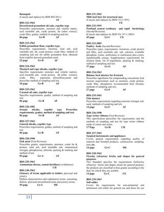 Bsti Function BSTI Standards Cat | PDF