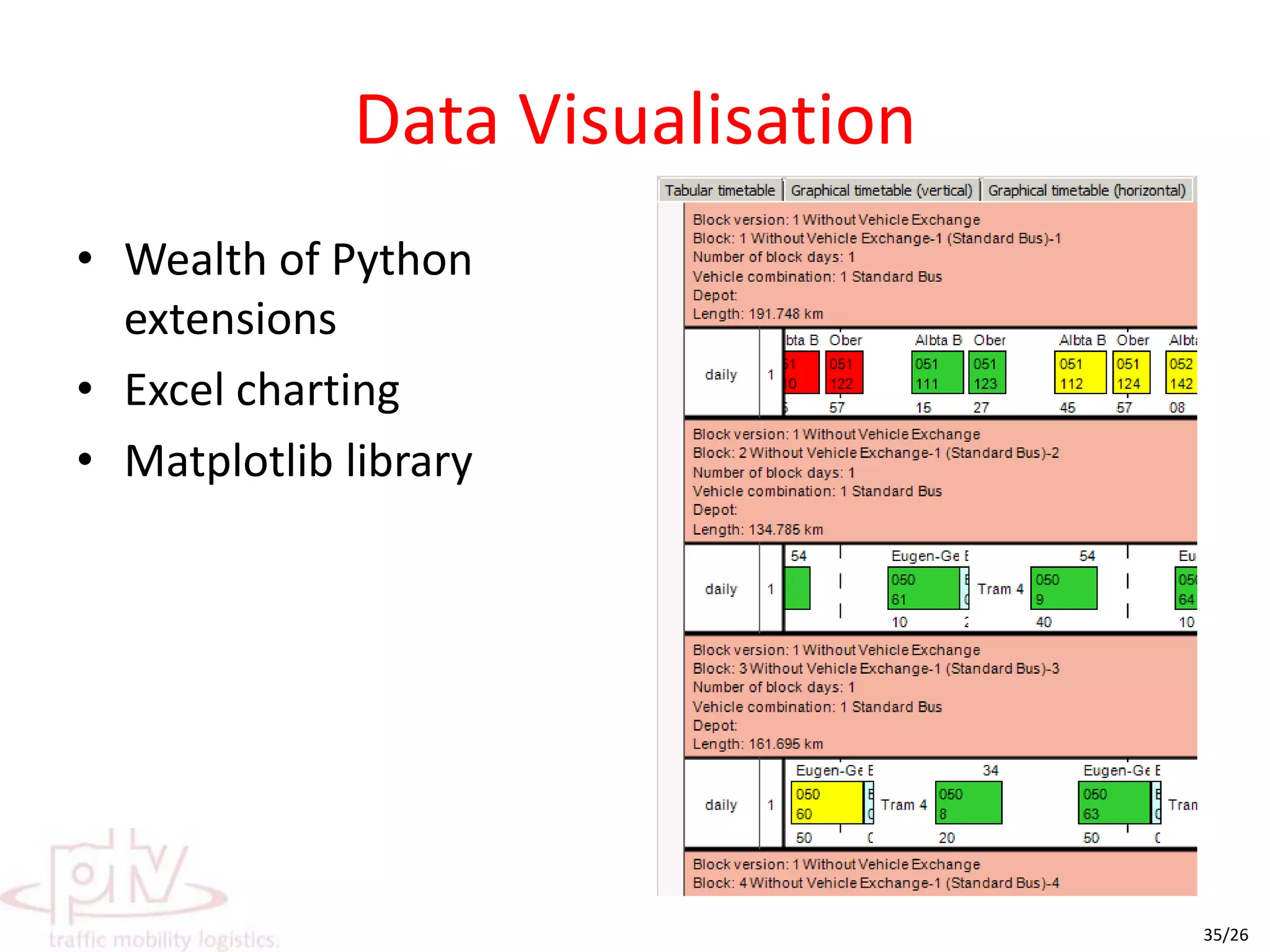 NumPy: Numerical PythonAn array/ matrix package for PythonWell suited for demand modelling – one function can operate on the entire arraySlicing by dimensions and applying functions to these slices – concise and straightforwardNearly 400 methods defined for use with NumPy arrays (e.g. Type conversions, mathematical, logical etc)ResourcesNumPy homepage: http://numpy.scipy.org/NumPy download: http://www.scipy.org/DownloadNumPy tutorial (not complete): http://www.scipy.org/Tentative_NumPy_TutorialNumPy Example List: http://www.scipy.org/Numpy_Example_List_With_Doc