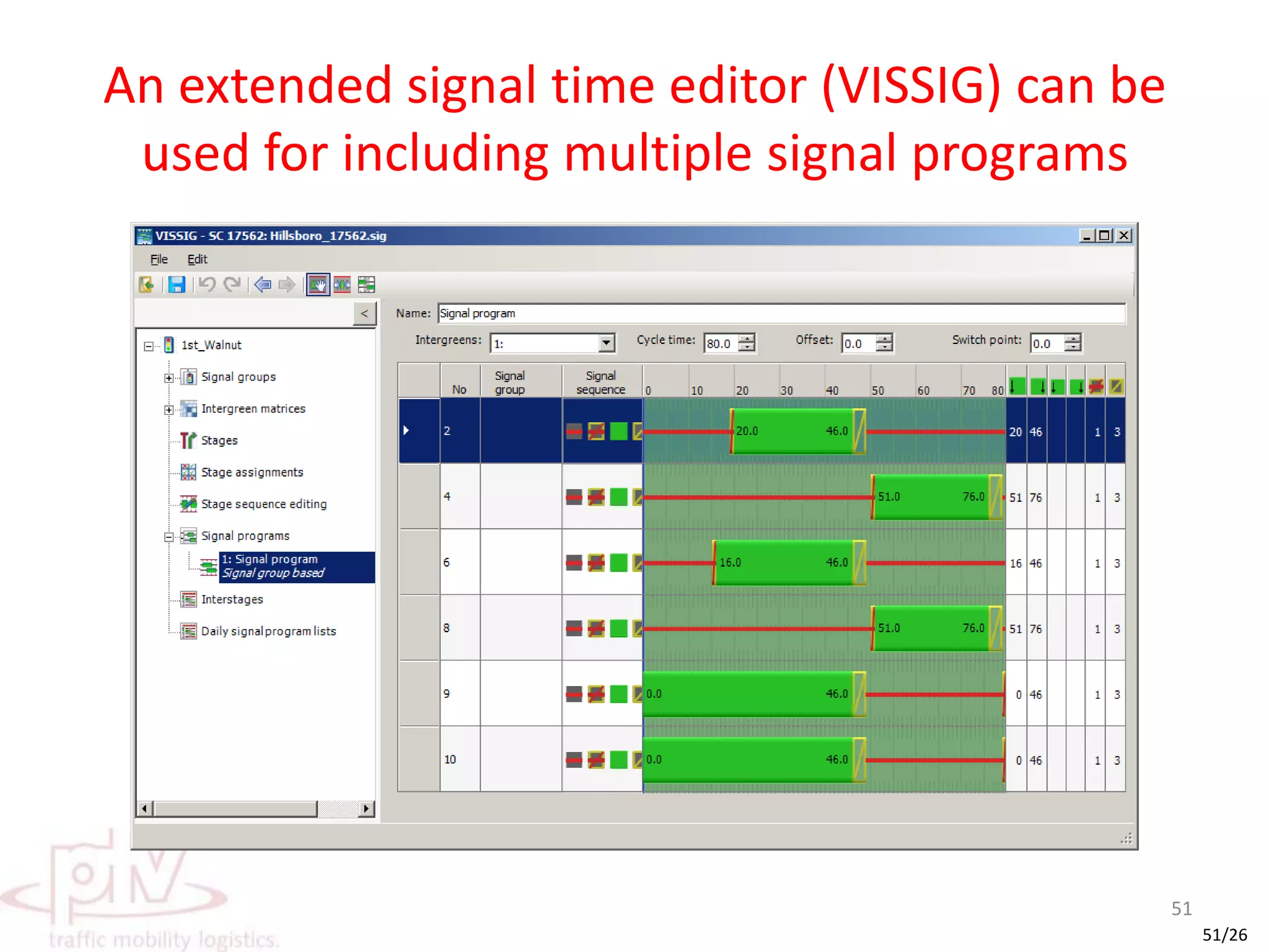 Signal controller and signal heads can be manipulated......added, deleted and assigned to lane-turns50