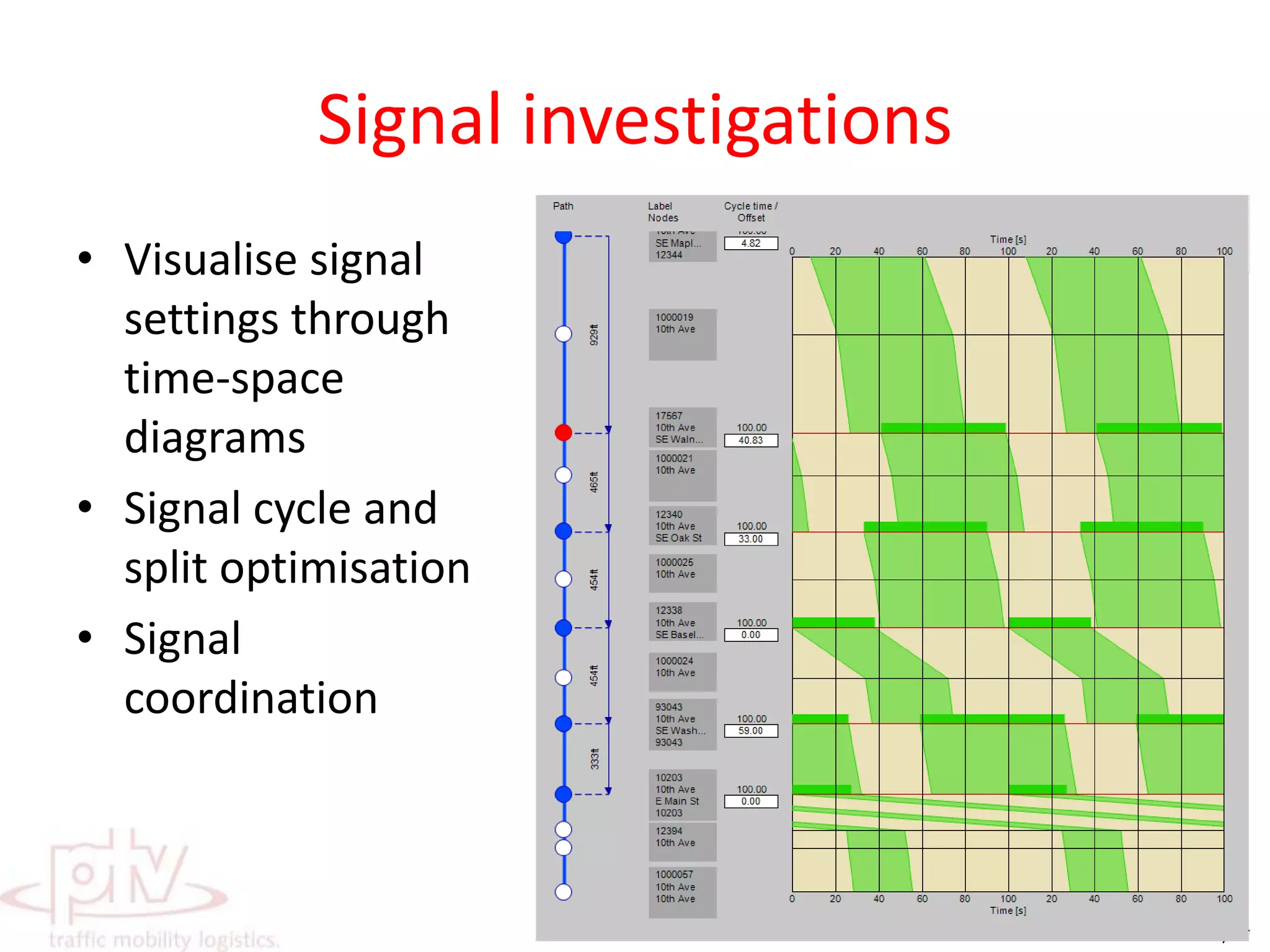 Assignment algorithm with more detailsBlocking – back calculations (pseudo dynamic assignment)Static assignment with HCM 2010Dynamic assignmentsDynamic stochasticDynamic user equilibriumBi-criterion equilibrium assignments for toll investigations