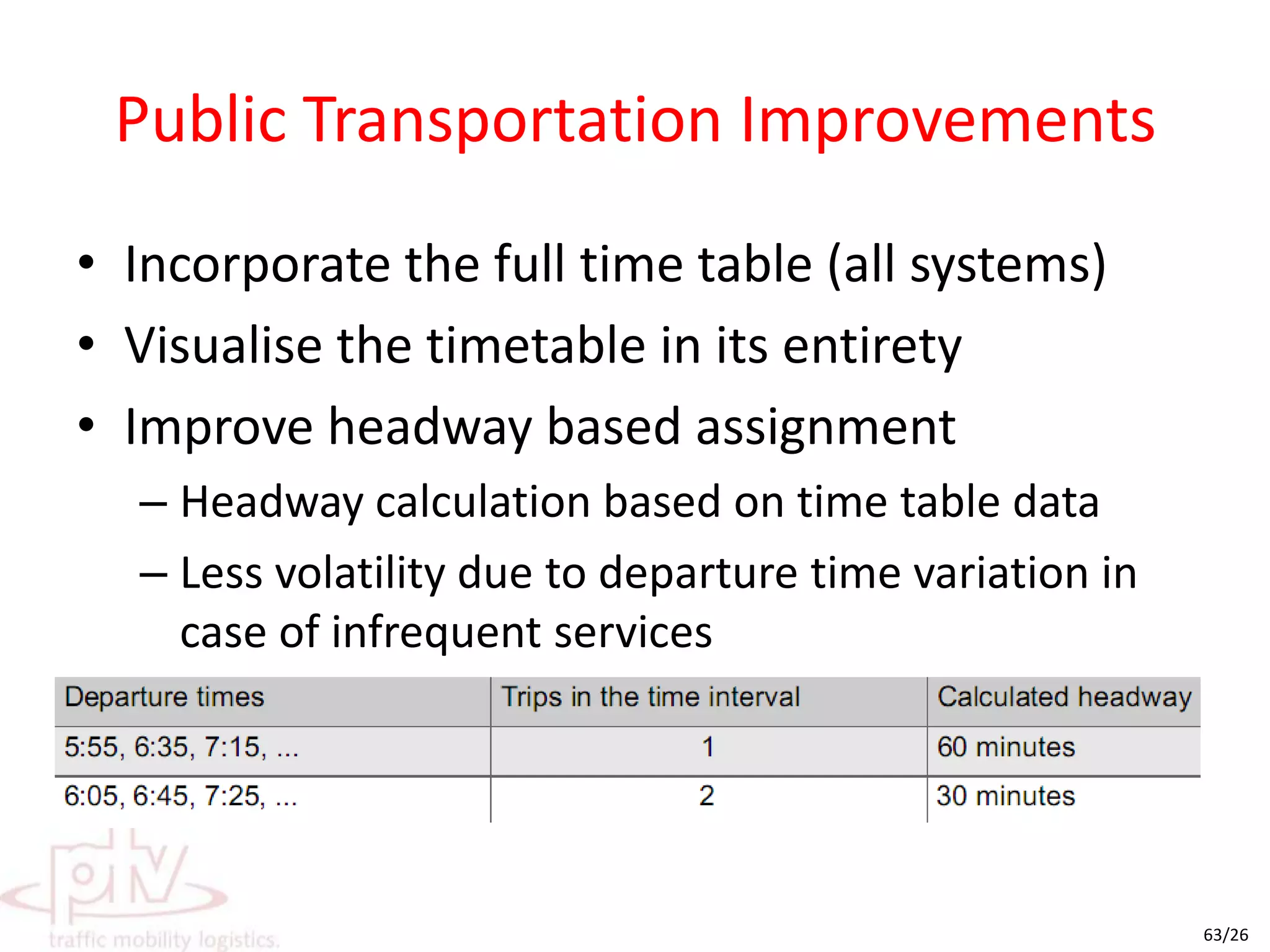 Signal investigationsVisualise signal settings through time-space diagramsSignal cycle and split optimisationSignal coordination