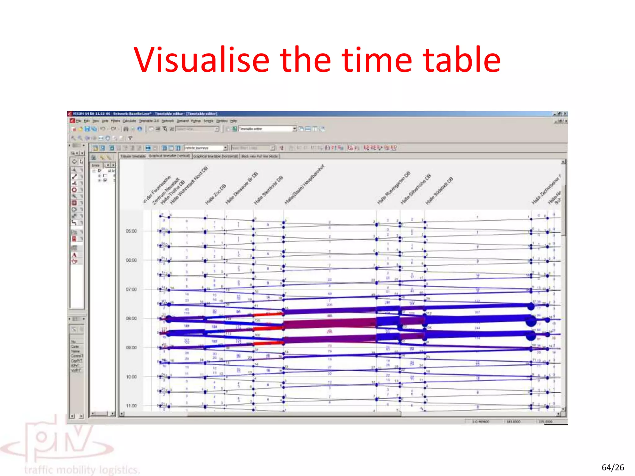 Public Transportation ImprovementsIncorporate the full time table (all systems)Visualise the timetable in its entiretyImprove headway based assignmentHeadway calculation based on time table dataLess volatility due to departure time variation in case of infrequent services