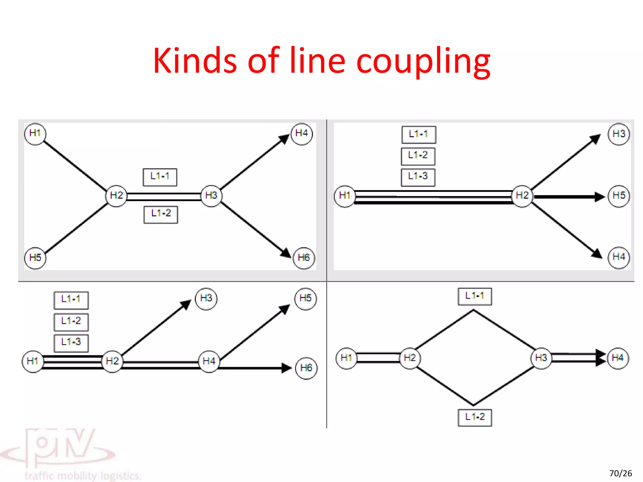 Incorporate more PT detailsLine coordinationA headway of 20min means a wait of about 10minEffect of introducing a second line will depend on the exact departure time vis-a-vis the first lineLine coupling/ splitManaging coupled line route is made easierChanging one changes all other