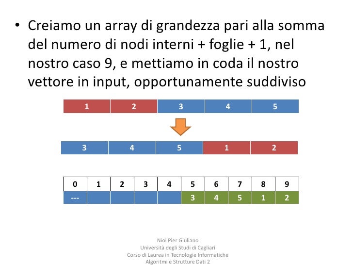 Albero binario di ricerca bilanciato implementato su array - balanced…