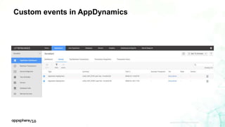 AppSphere 2016 - Automate performance testing with AppDynamics using ...