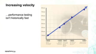 Increasing Testing AppSphere 2016 - Automate performance testing with AppDynamics using ...