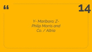 “ Y- Marlboro; Z-
Philip Morris and
Co. / Altria
36
14
 