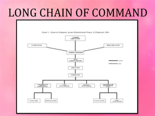 LONG CHAIN OF COMMAND
 