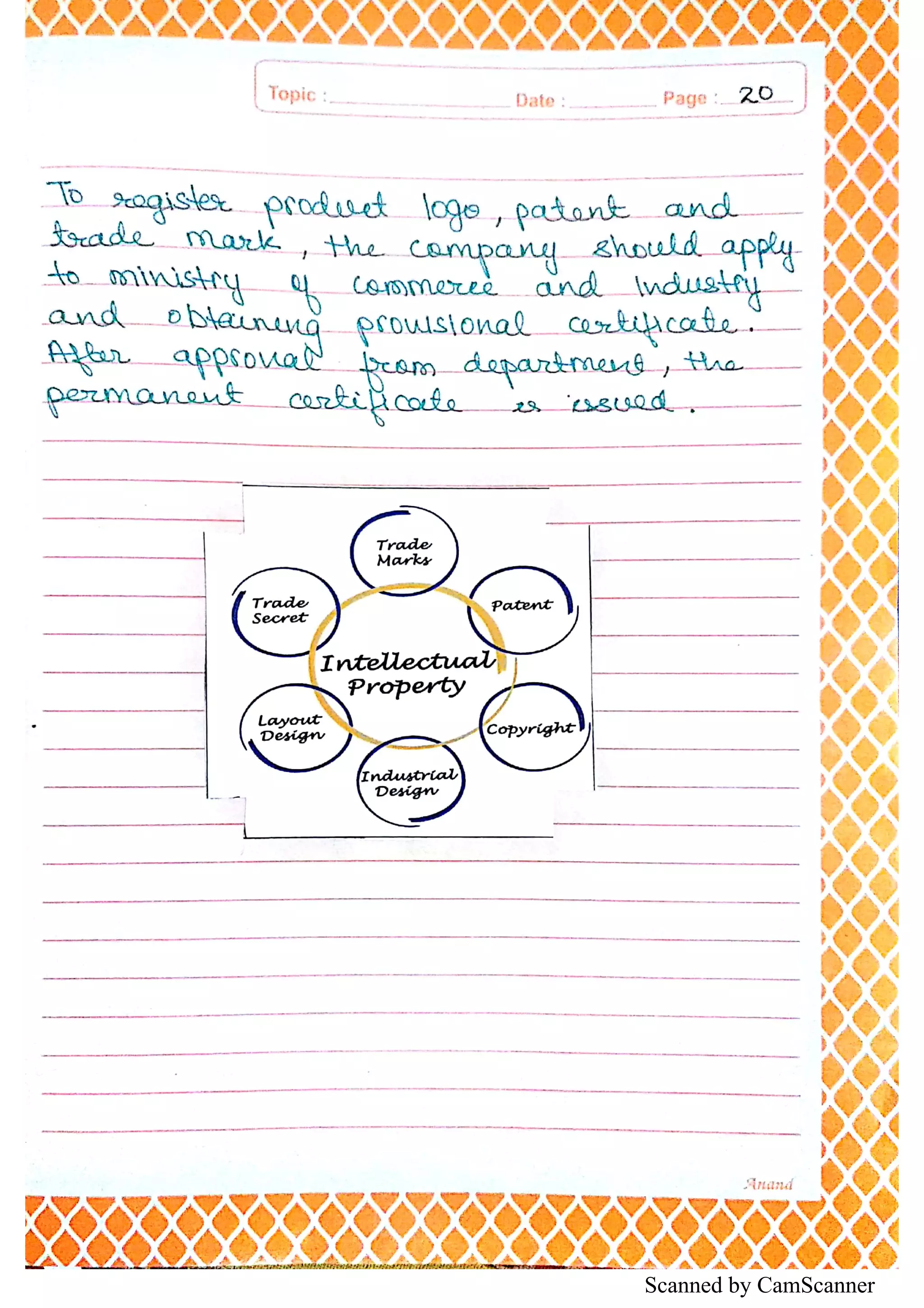 Scanned by CamScanner