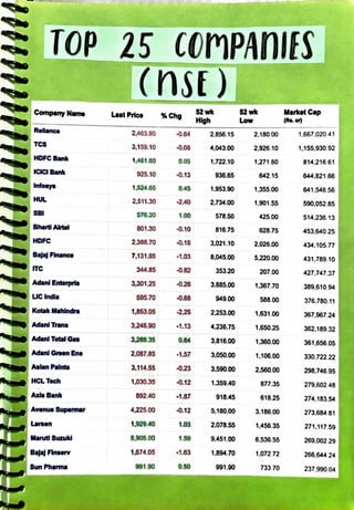 Stock Exchange Project | PDF