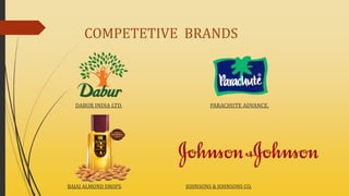 COMPETETIVE BRANDS
BAJAJ ALMOND DROPS. JOHNSONS & JOHNSONS CO.
DABUR INDIA LTD. PARACHUTE ADVANCE.
 