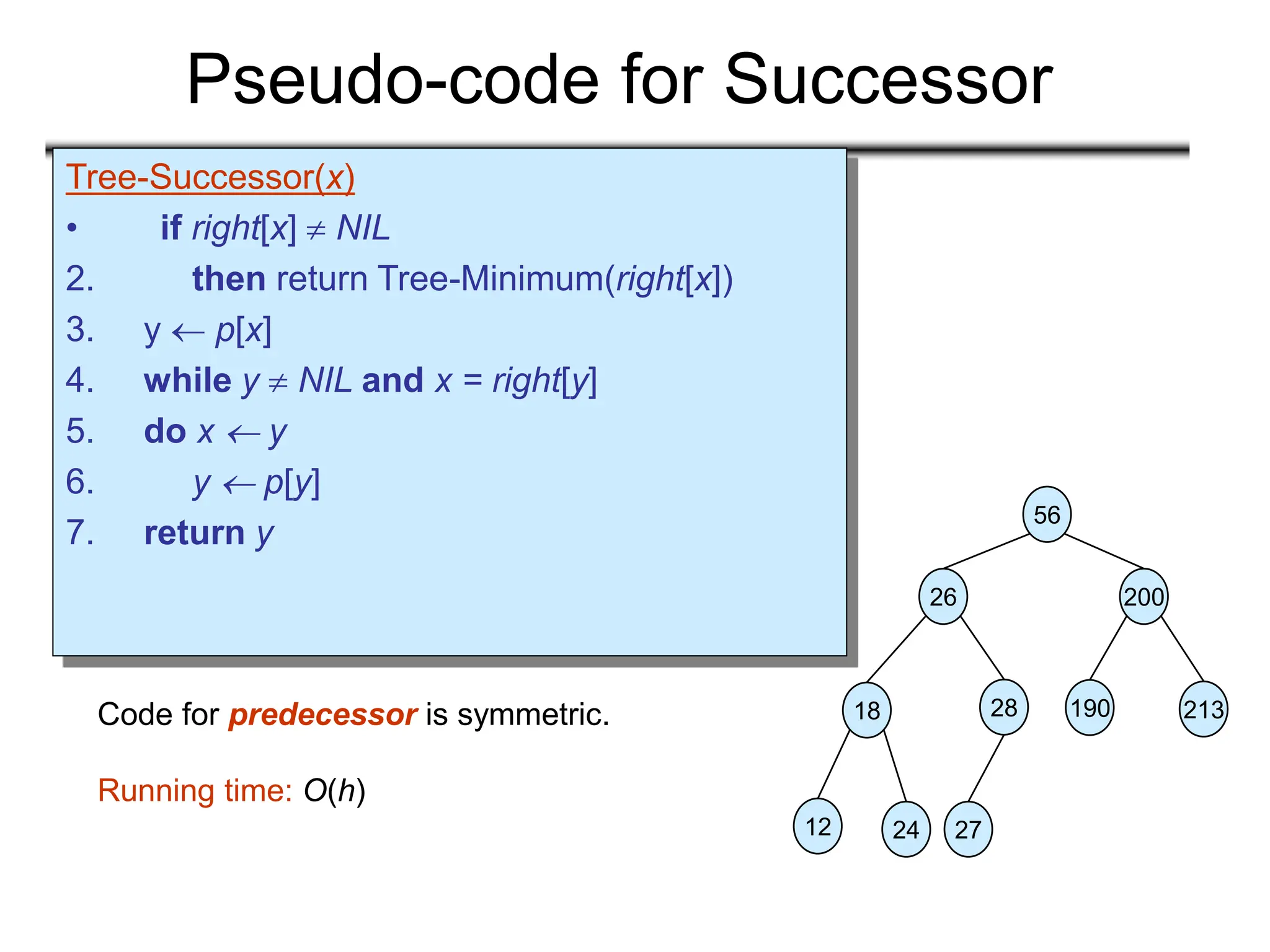 Pseudo-code for Successor
Tree-Successor(x)
• if right[x]  NIL
2. then return Tree-Minimum(right[x])
3. y  p[x]
4. while y  NIL and x = right[y]
5. do x  y
6. y  p[y]
7. return y
Code for predecessor is symmetric.
Running time: O(h)
56
26 200
18 28 190 213
12 24 27
 