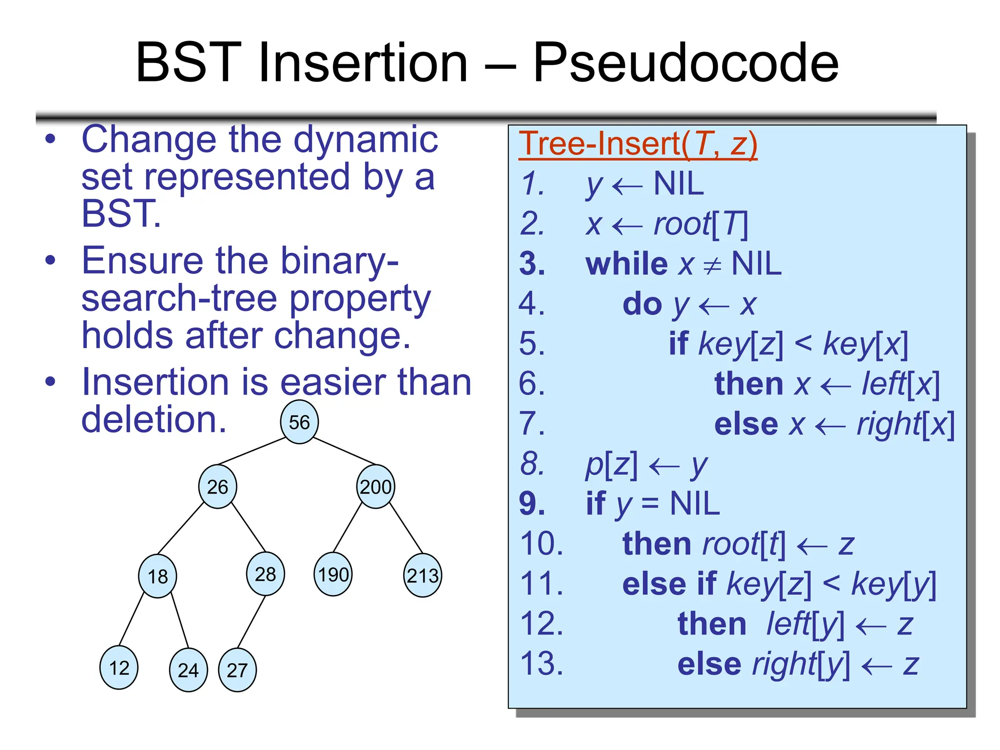 BST Insertion – Pseudocode
Tree-Insert(T, z)
1. y  NIL
2. x  root[T]
3. while x  NIL
4. do y  x
5. if key[z] < key[x]
6. then x  left[x]
7. else x  right[x]
8. p[z]  y
9. if y = NIL
10. then root[t]  z
11. else if key[z] < key[y]
12. then left[y]  z
13. else right[y]  z
• Change the dynamic
set represented by a
BST.
• Ensure the binary-
search-tree property
holds after change.
• Insertion is easier than
deletion. 56
26 200
18 28 190 213
12 24 27
 