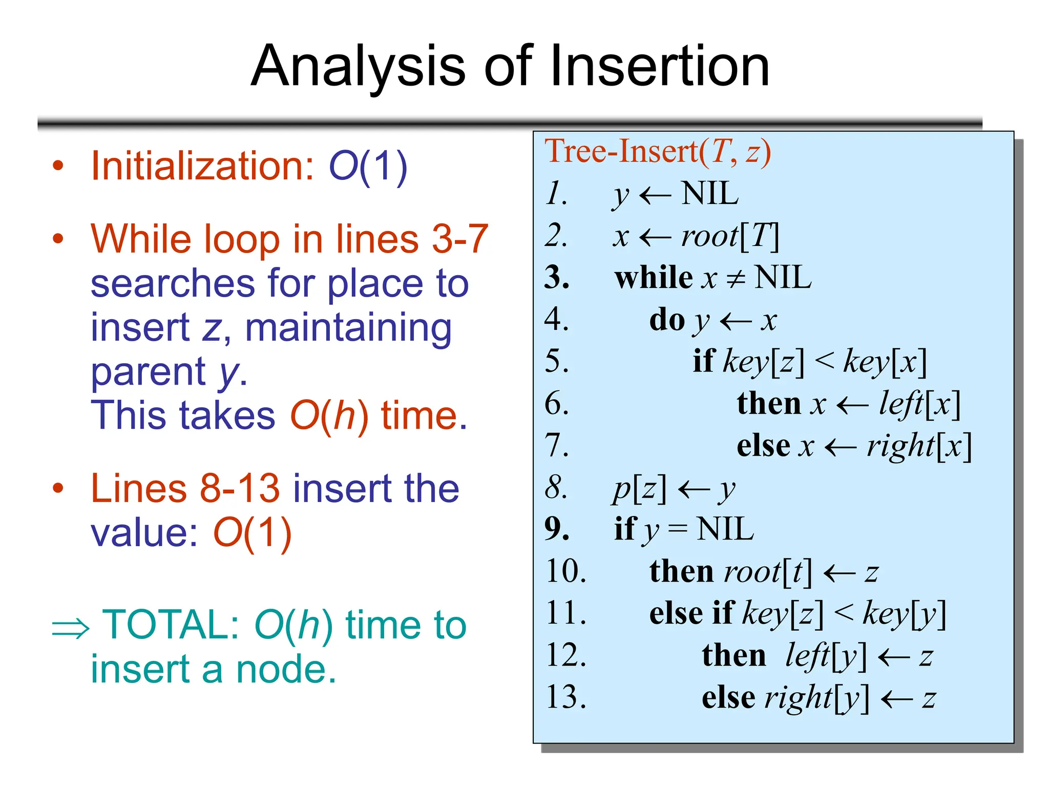 Analysis of Insertion
• Initialization: O(1)
• While loop in lines 3-7
searches for place to
insert z, maintaining
parent y.
This takes O(h) time.
• Lines 8-13 insert the
value: O(1)
 TOTAL: O(h) time to
insert a node.
Tree-Insert(T, z)
1. y  NIL
2. x  root[T]
3. while x  NIL
4. do y  x
5. if key[z] < key[x]
6. then x  left[x]
7. else x  right[x]
8. p[z]  y
9. if y = NIL
10. then root[t]  z
11. else if key[z] < key[y]
12. then left[y]  z
13. else right[y]  z
 