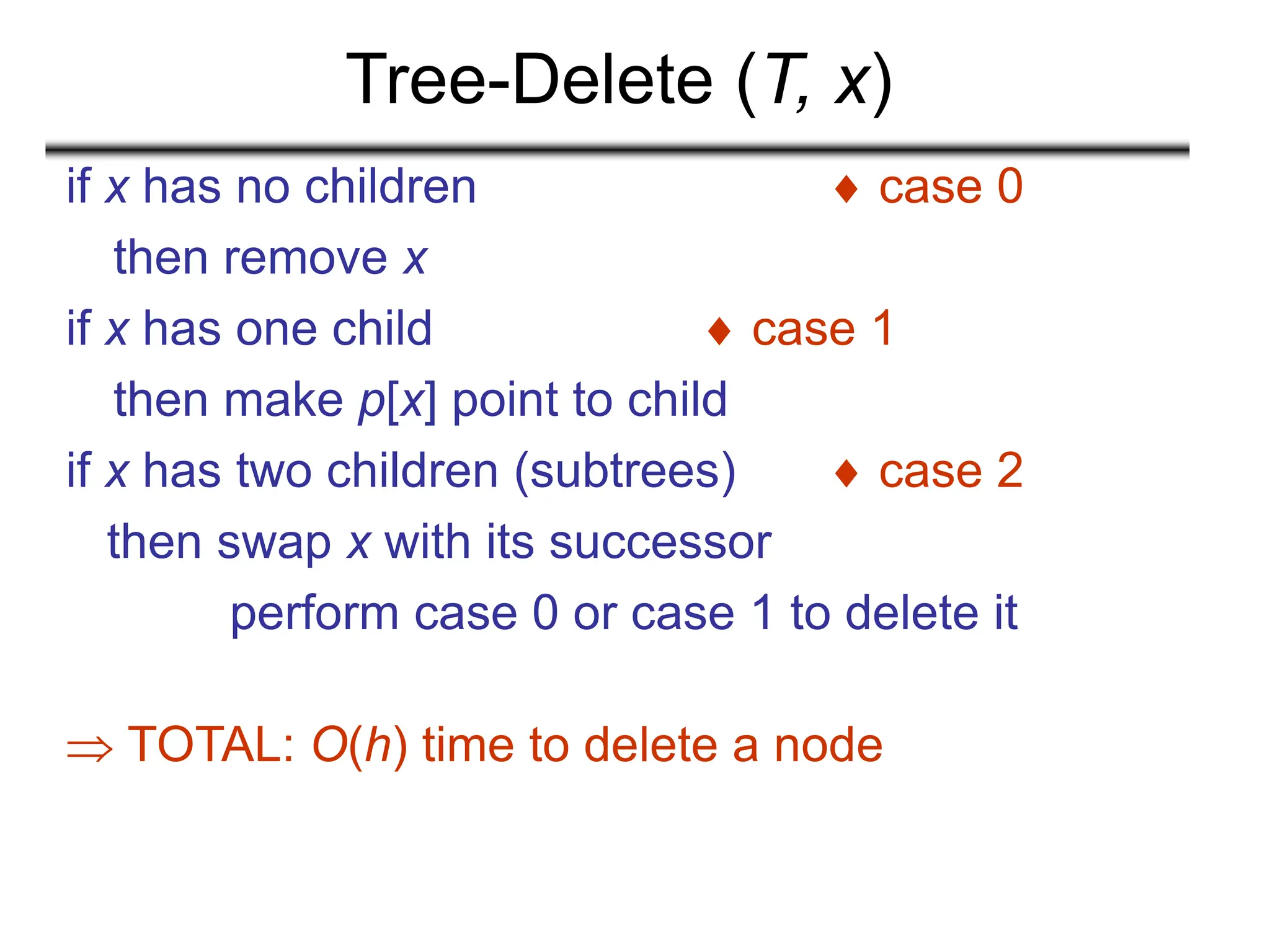 Tree-Delete (T, x)
if x has no children  case 0
then remove x
if x has one child  case 1
then make p[x] point to child
if x has two children (subtrees)  case 2
then swap x with its successor
perform case 0 or case 1 to delete it
 TOTAL: O(h) time to delete a node
 