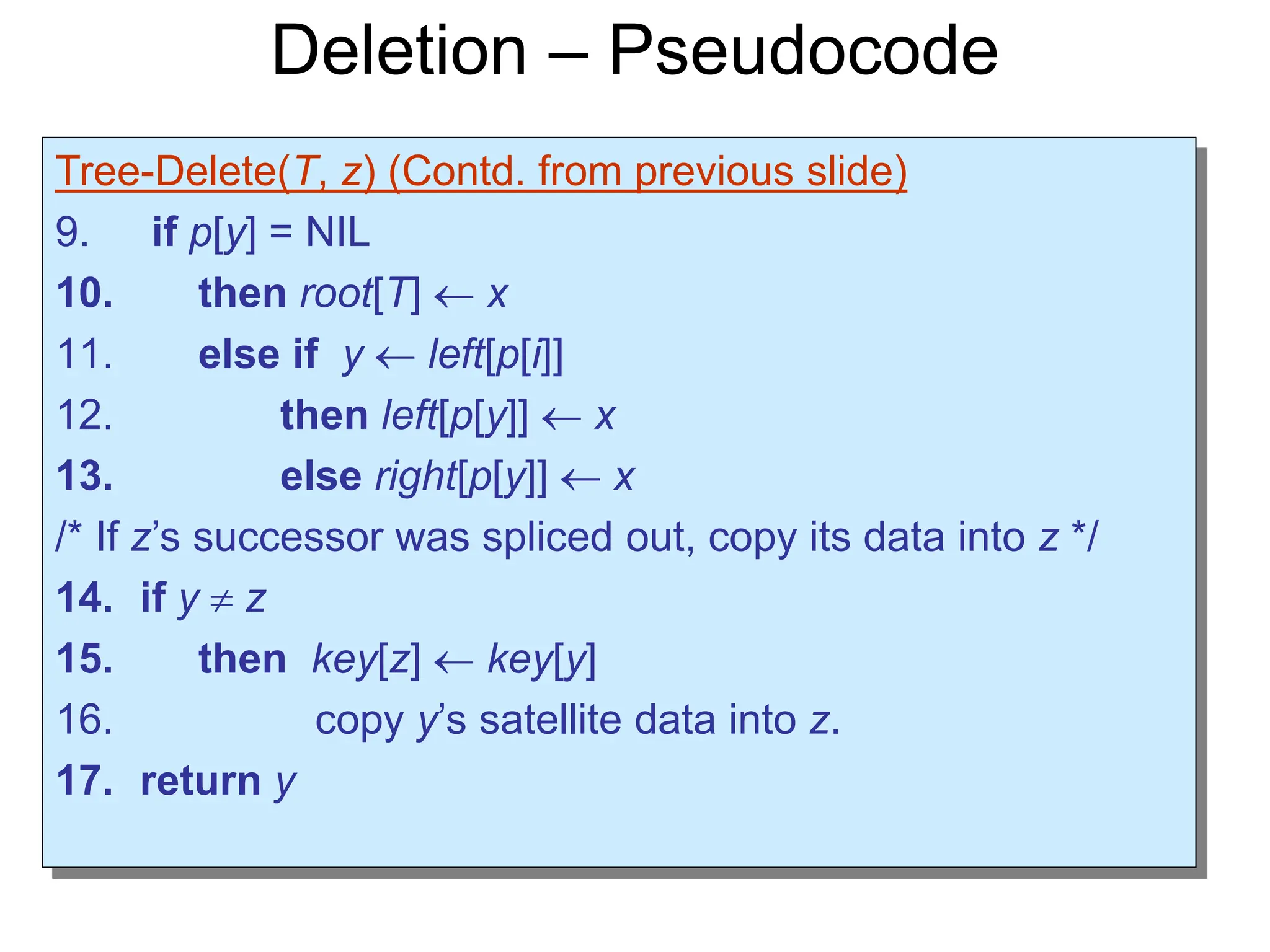Deletion – Pseudocode
Tree-Delete(T, z) (Contd. from previous slide)
9. if p[y] = NIL
10. then root[T]  x
11. else if y  left[p[i]]
12. then left[p[y]]  x
13. else right[p[y]]  x
/* If z’s successor was spliced out, copy its data into z */
14. if y  z
15. then key[z]  key[y]
16. copy y’s satellite data into z.
17. return y
 