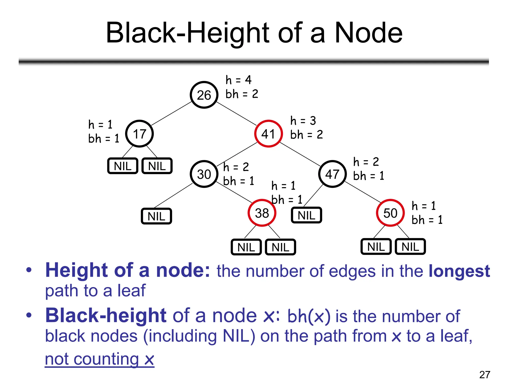 27
Black-Height of a Node
• Height of a node: the number of edges in the longest
path to a leaf
• Black-height of a node x: bh(x) is the number of
black nodes (including NIL) on the path from x to a leaf,
not counting x
26
17 41
30 47
38 50
NIL NIL
NIL
NIL NIL NIL NIL
NIL
h = 4
bh = 2
h = 3
bh = 2
h = 2
bh = 1
h = 1
bh = 1
h = 1
bh = 1
h = 2
bh = 1 h = 1
bh = 1
 