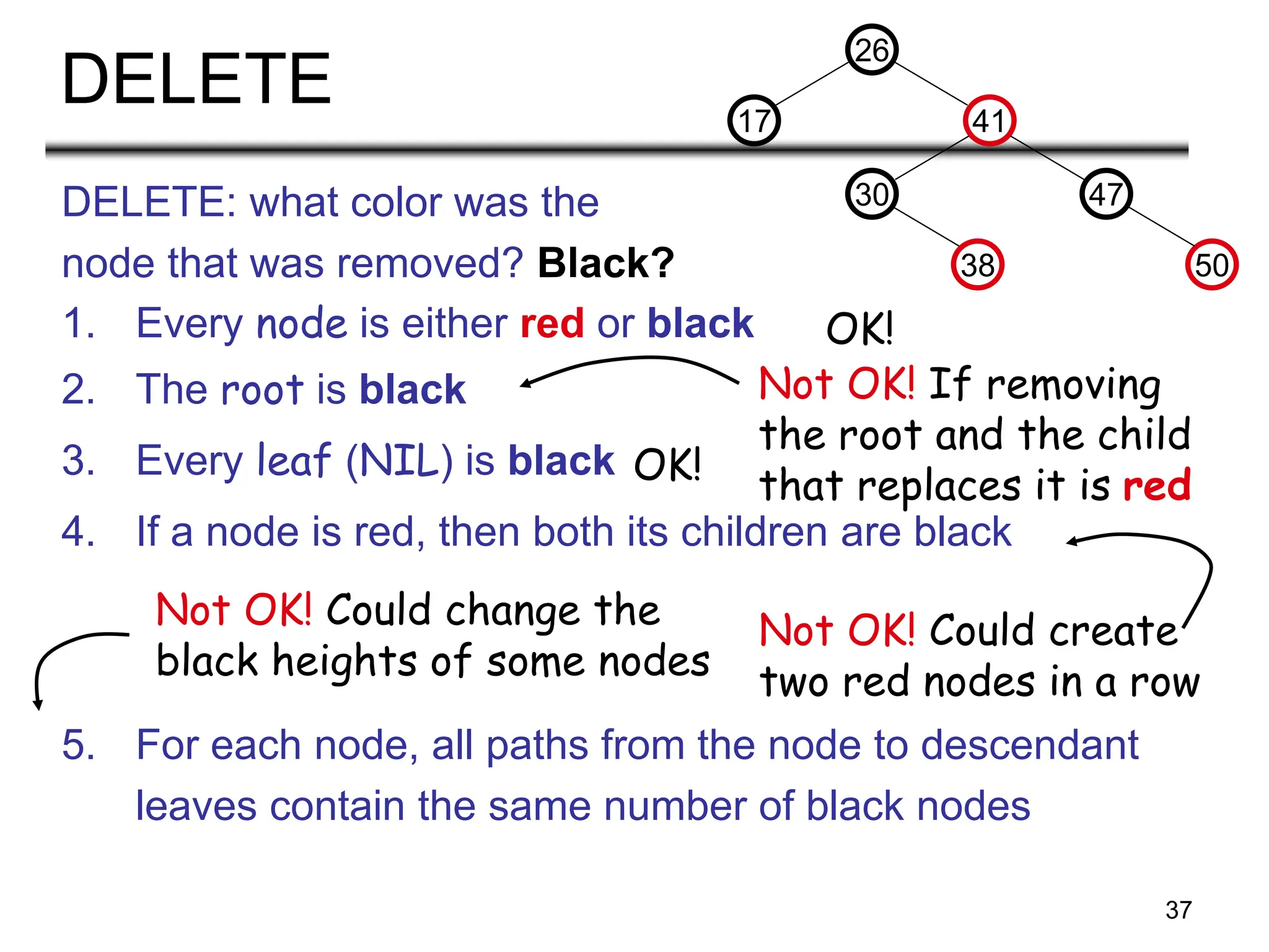 37
DELETE
DELETE: what color was the
node that was removed? Black?
1. Every node is either red or black
2. The root is black
3. Every leaf (NIL) is black
4. If a node is red, then both its children are black
5. For each node, all paths from the node to descendant
leaves contain the same number of black nodes
OK!
OK!
Not OK! Could create
two red nodes in a row
Not OK! Could change the
black heights of some nodes
26
17 41
30 47
38 50
Not OK! If removing
the root and the child
that replaces it is red
 