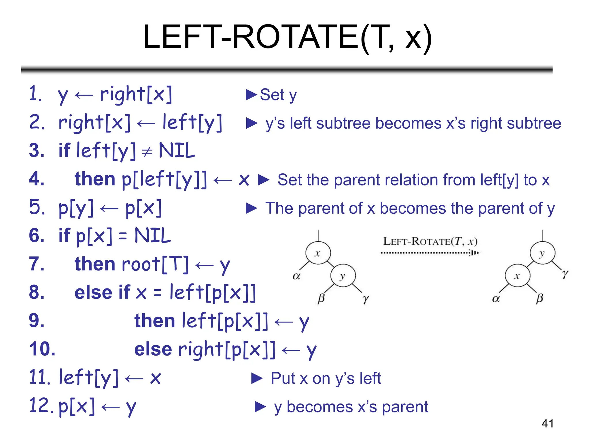 41
LEFT-ROTATE(T, x)
1. y ← right[x] ►Set y
2. right[x] ← left[y] ► y’s left subtree becomes x’s right subtree
3. if left[y]  NIL
4. then p[left[y]] ← x ► Set the parent relation from left[y] to x
5. p[y] ← p[x] ► The parent of x becomes the parent of y
6. if p[x] = NIL
7. then root[T] ← y
8. else if x = left[p[x]]
9. then left[p[x]] ← y
10. else right[p[x]] ← y
11. left[y] ← x ► Put x on y’s left
12. p[x] ← y ► y becomes x’s parent
 