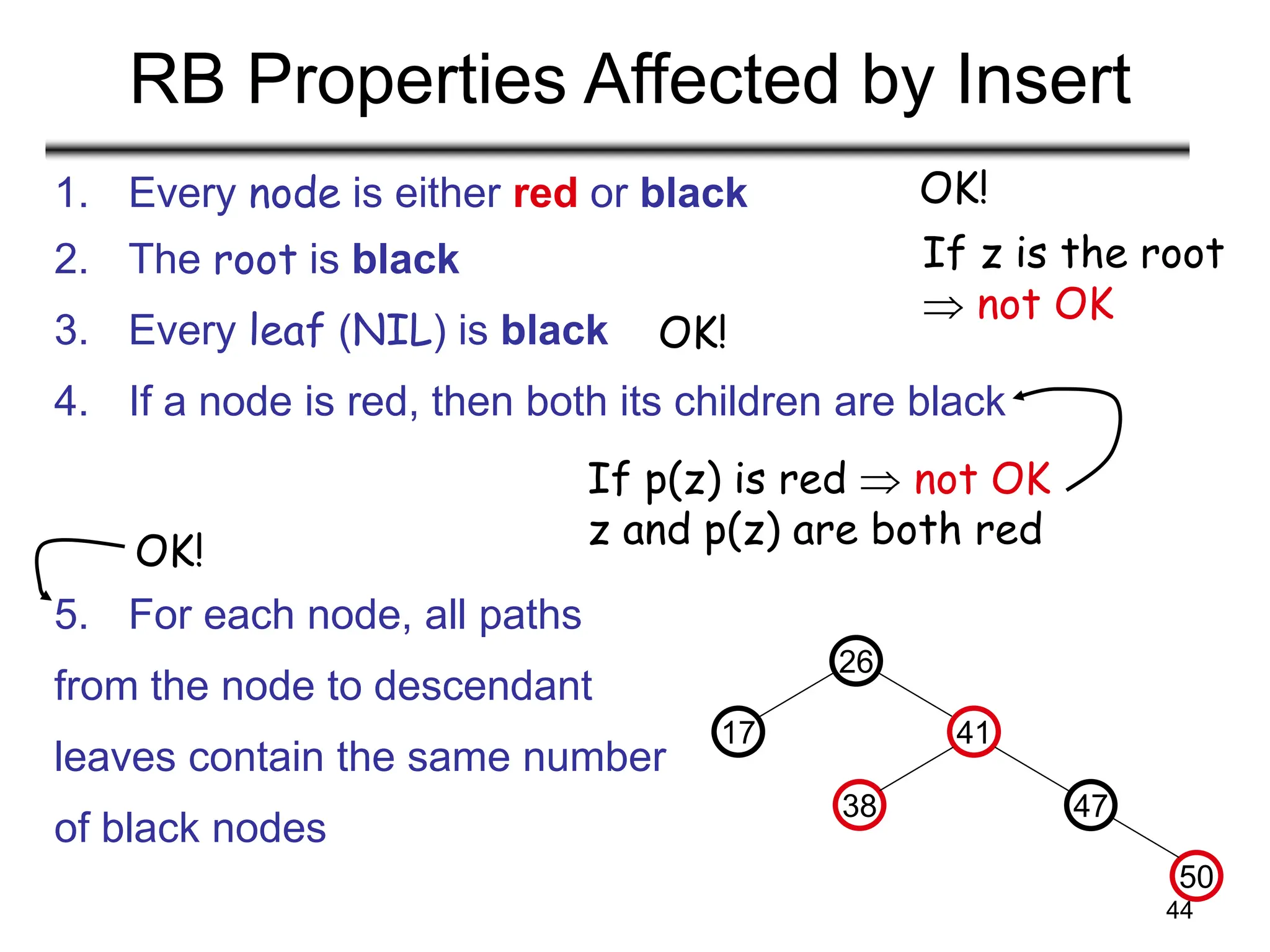 44
RB Properties Affected by Insert
1. Every node is either red or black
2. The root is black
3. Every leaf (NIL) is black
4. If a node is red, then both its children are black
5. For each node, all paths
from the node to descendant
leaves contain the same number
of black nodes
OK!
If z is the root
 not OK
OK!
26
17 41
47
38
50
If p(z) is red  not OK
z and p(z) are both red
OK!
 