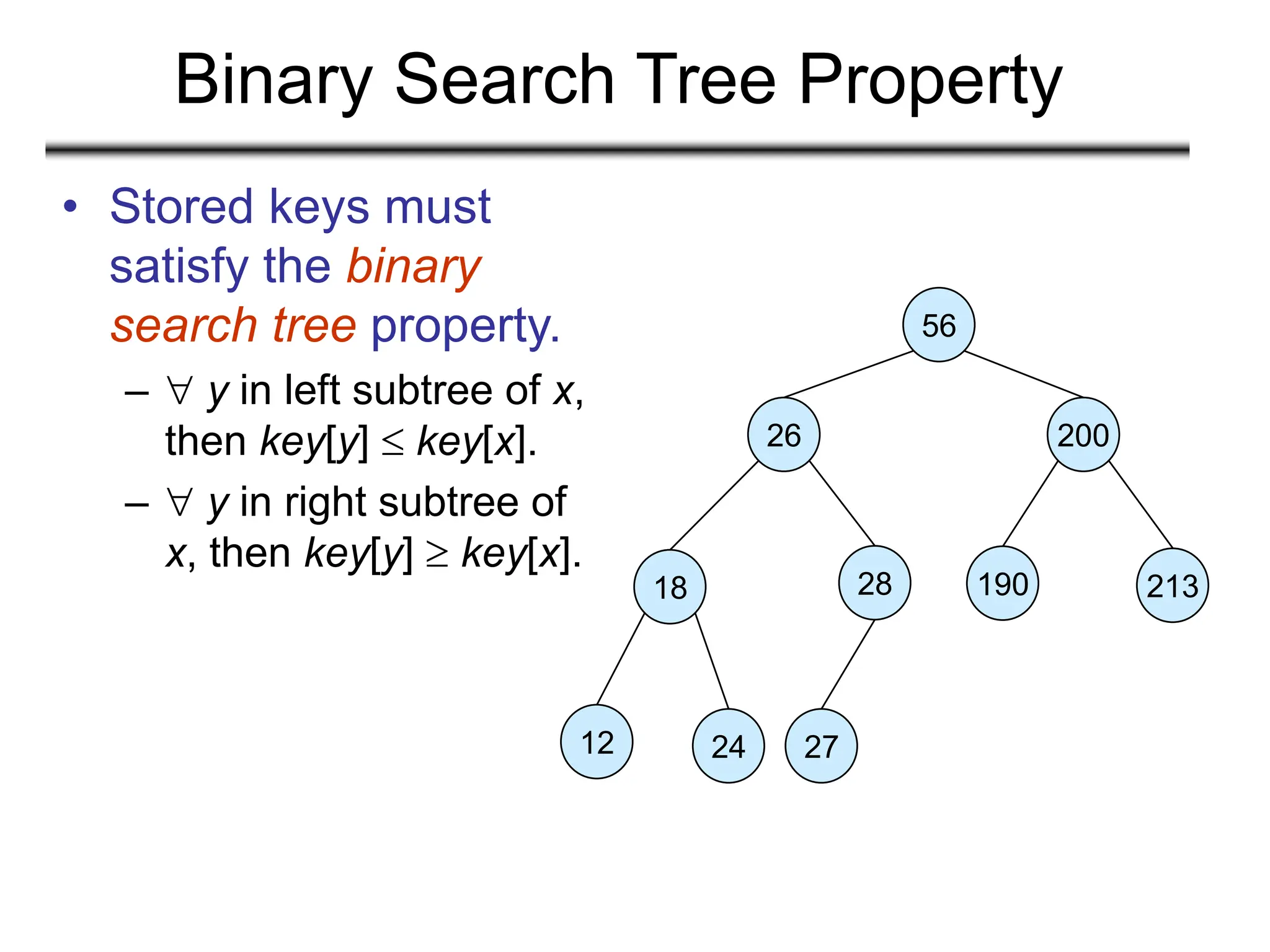 Binary Search Tree Property
• Stored keys must
satisfy the binary
search tree property.
–  y in left subtree of x,
then key[y]  key[x].
–  y in right subtree of
x, then key[y]  key[x].
56
26 200
18 28 190 213
12 24 27
 