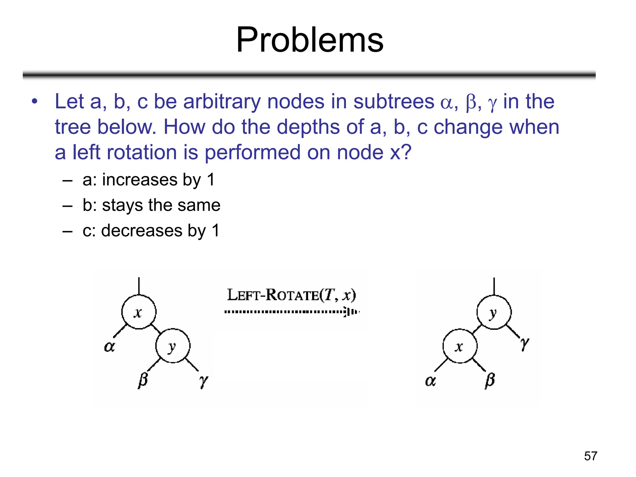 57
Problems
• Let a, b, c be arbitrary nodes in subtrees , ,  in the
tree below. How do the depths of a, b, c change when
a left rotation is performed on node x?
– a: increases by 1
– b: stays the same
– c: decreases by 1
 